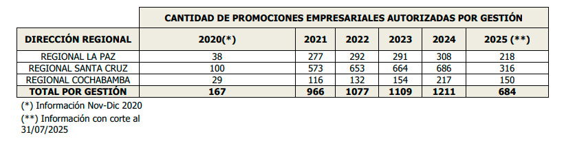 Gráfico balance AJ Bolivia 2025